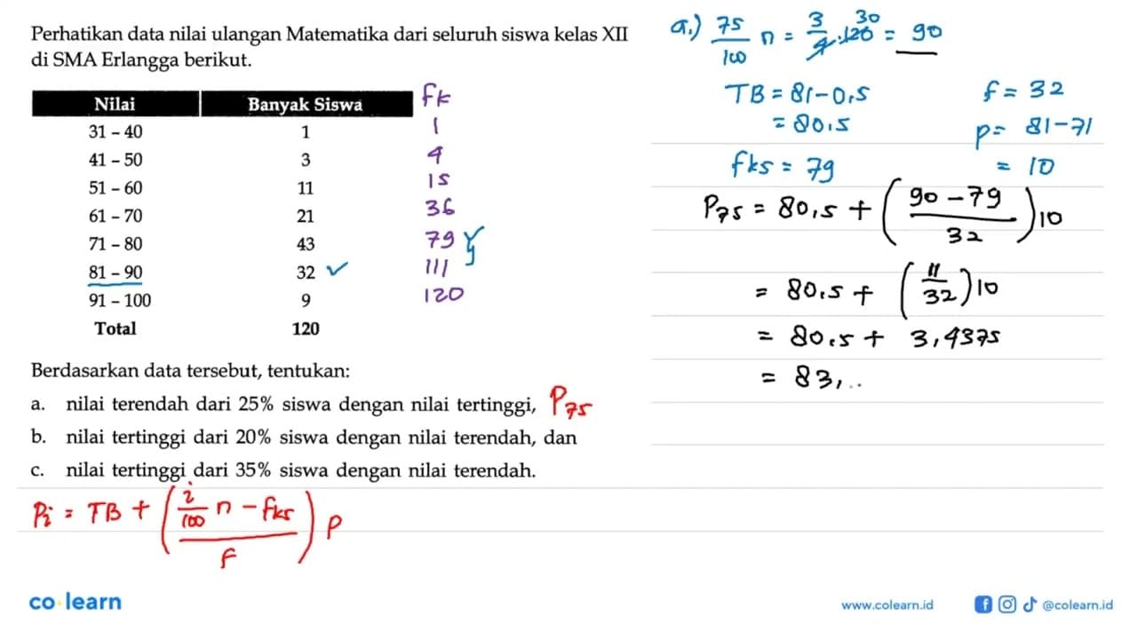 Perhatikan data nilai ulangan Matematika dari seluruh siswa