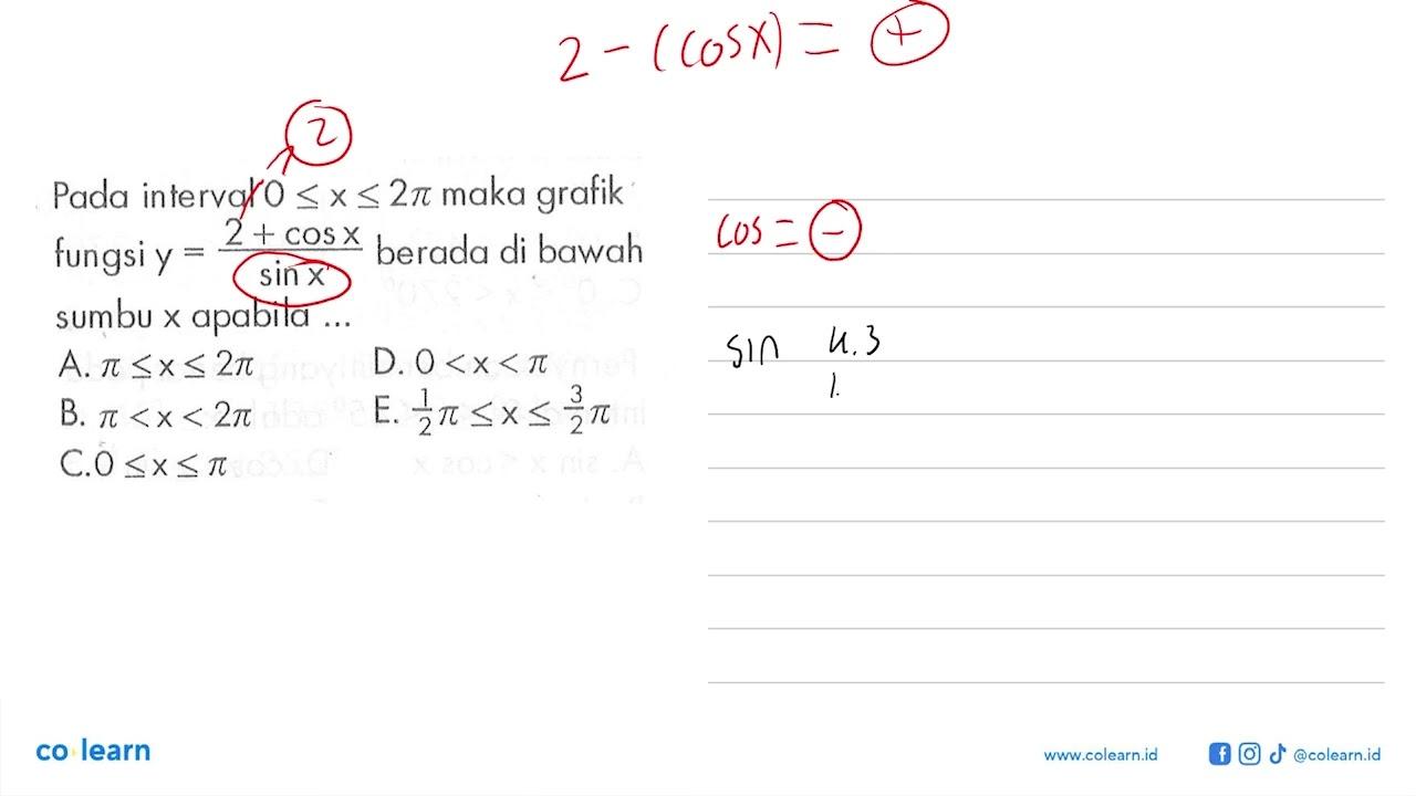 Pada interval 0<=x<=2pi maka grafik fungsi y=(2+cos x)/sin