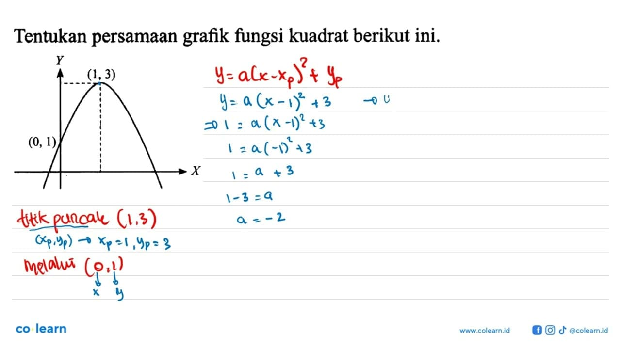 Tentukan persamaan grafik fungsi kuadrat berikut ini: Y