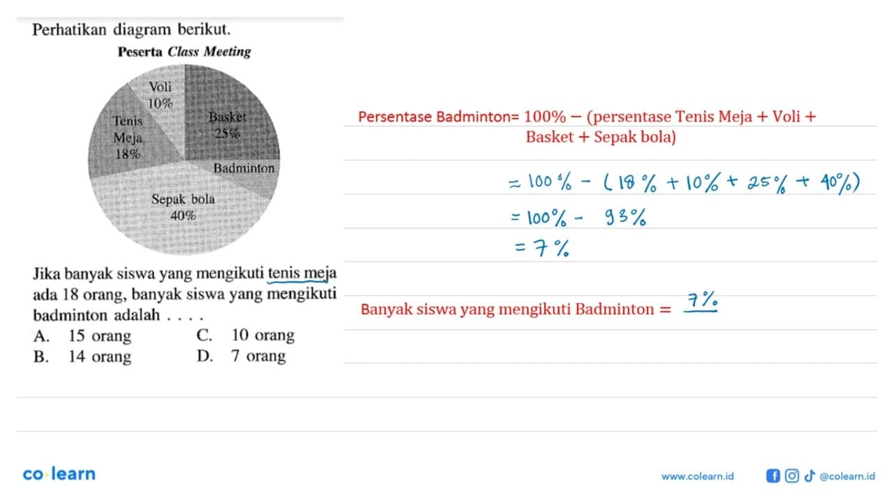 Perhatikan diagram berikut. Peserta Class Meeting Voli 10%