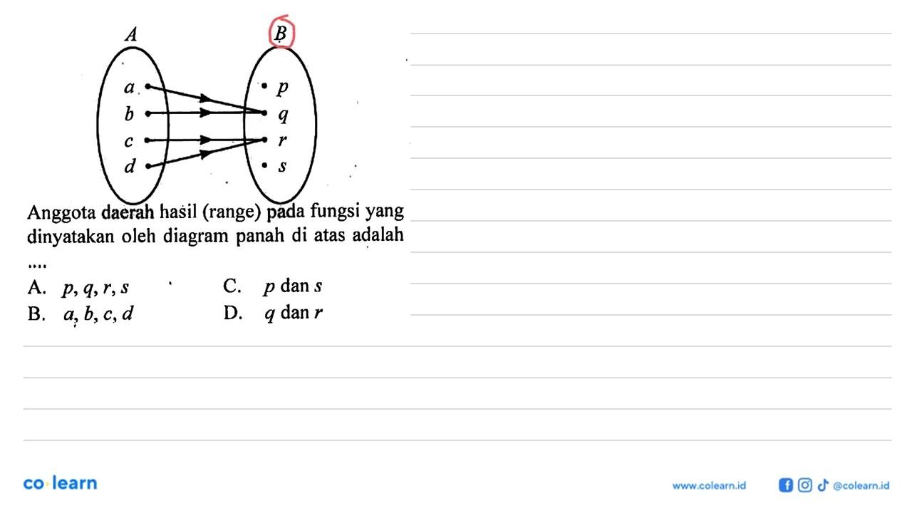 A a b c d B p q r s Anggota daerah hasil (range) pada