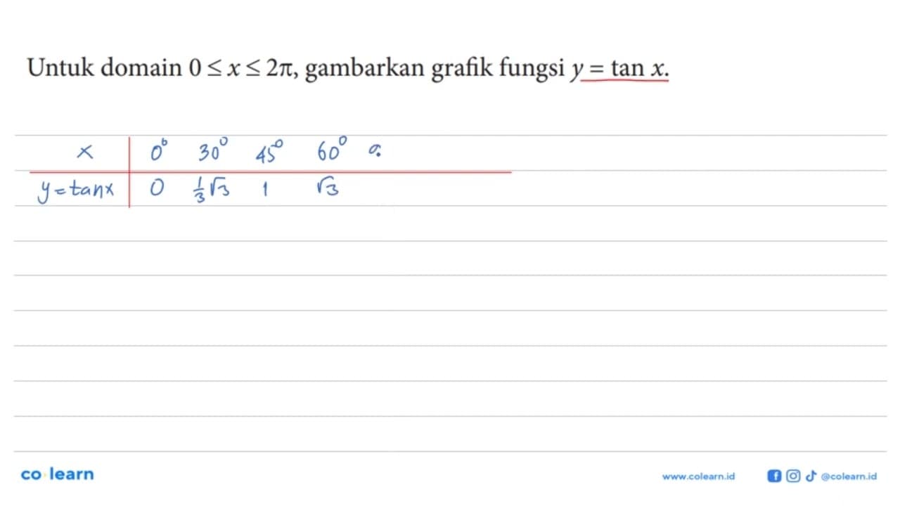 Untuk domain 0 <= x <= 2 pi , gambarkan grafik fungsi y=tan