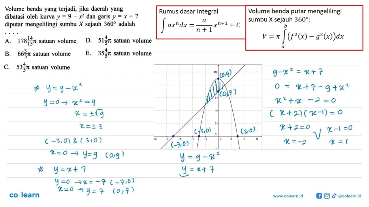 Volume benda yang terjadi, jika daerah yang dibatasi oleh