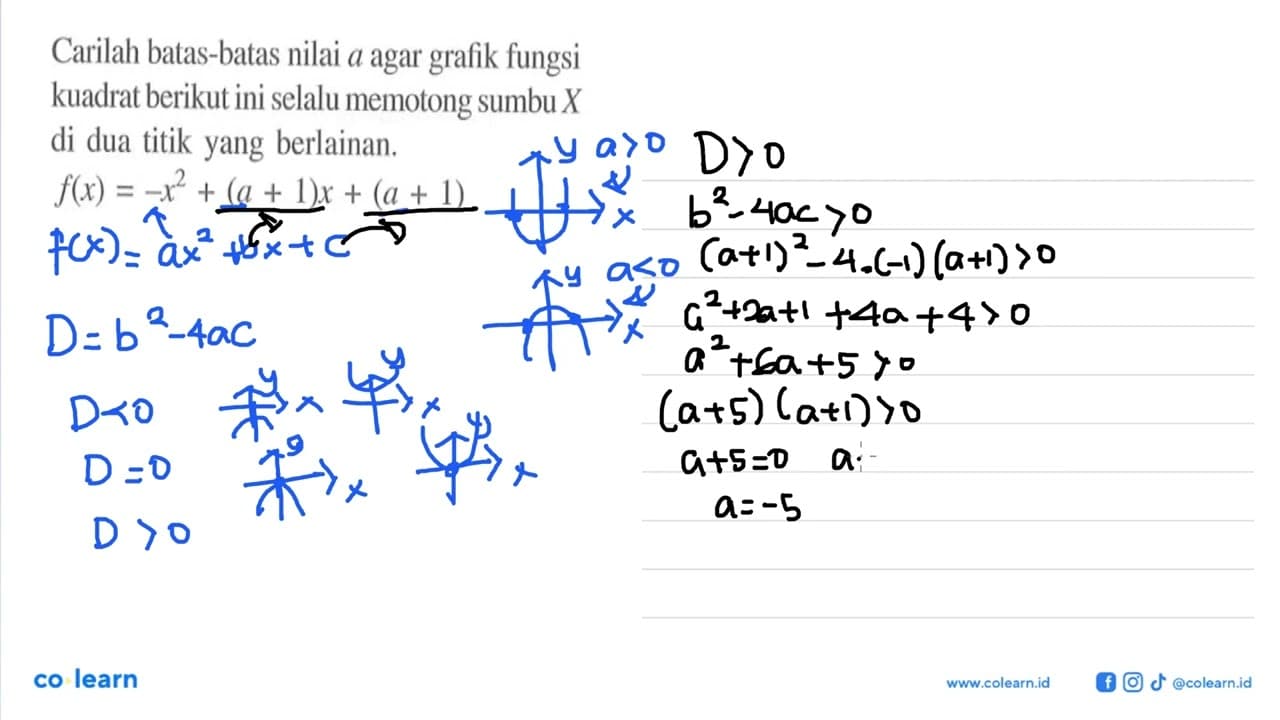 Carilah batas-batas nilai a agar grafik fungsi kuadrat