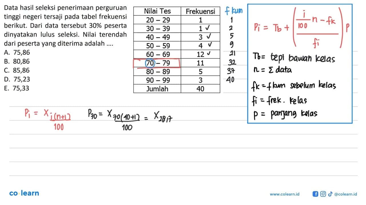 Data hasil seleksi penerimaan perguruan tinggi negeri