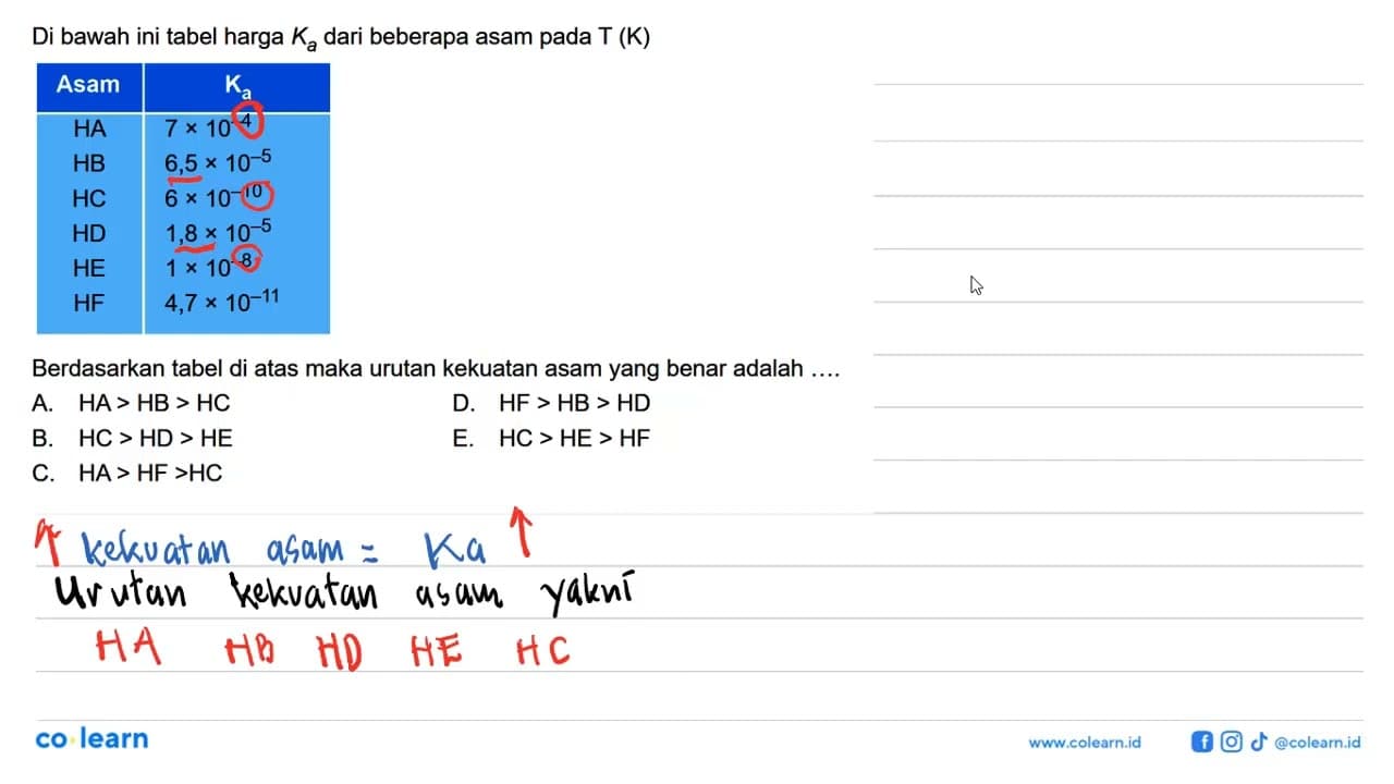 Di bawah ini tabel harga Ka dari beberapa asam pada T (K)