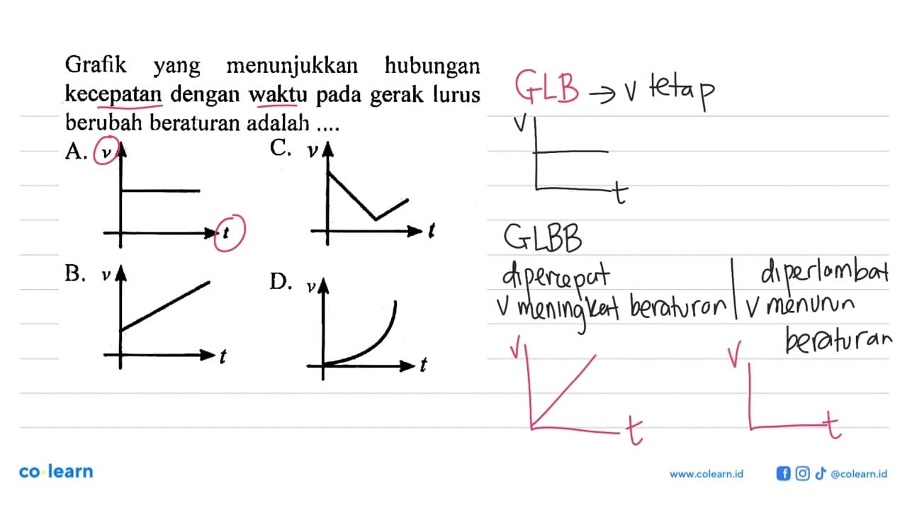 Grafik yang menunjukkan hubungan kecepatan dengan waktu