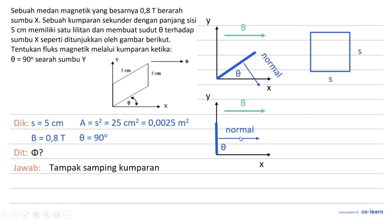 Sebuah medan magnetik yang besarnya 0,8 T berarah sumbu X.