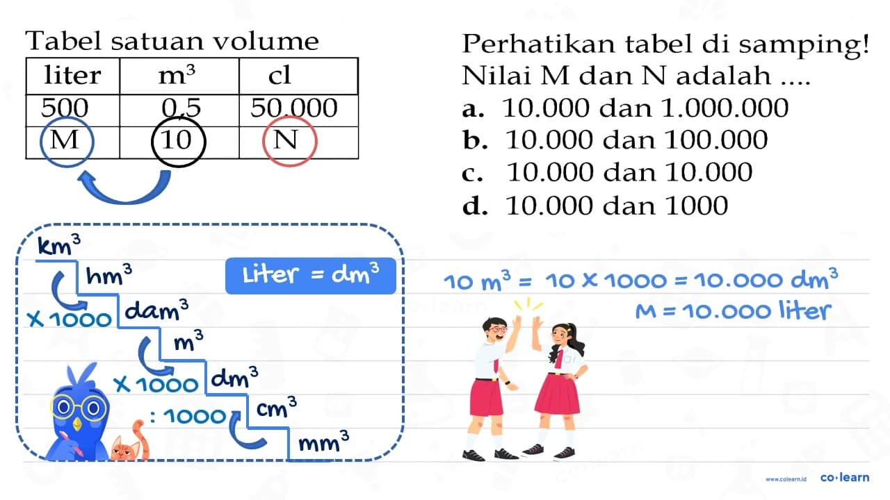 Tabel satuan volume Perhatikan tabel di samping! liter m^3