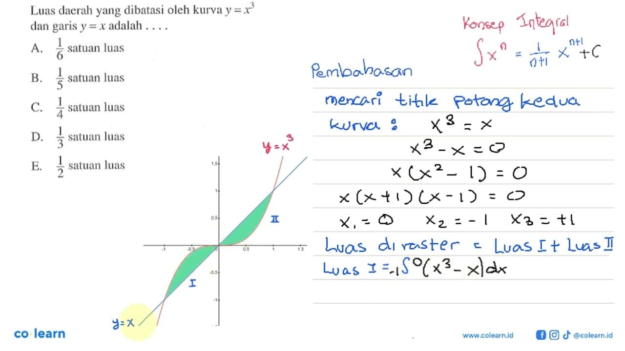 Luas daerah yang dibatasi oleh kurva y = x^3 dan garis y =