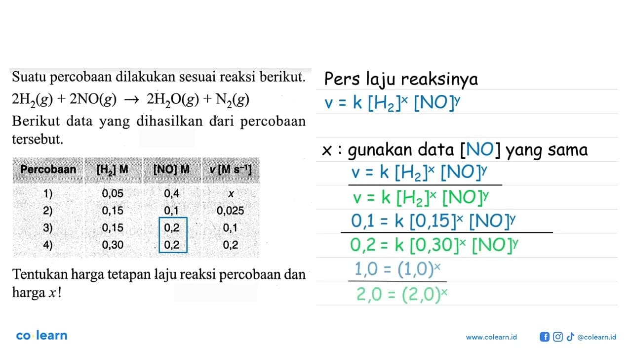 Suatu percobaan dilakukan sesuai reaksi berikut. 2 H2 (g) +