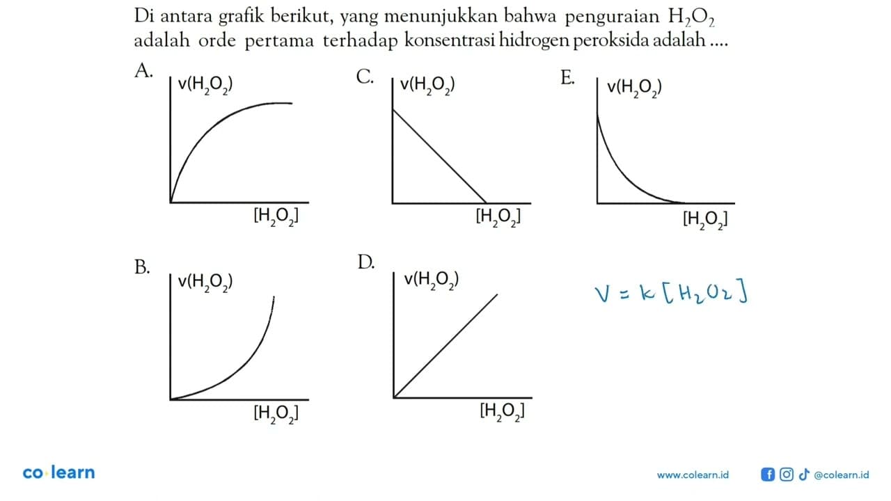 Di antara grafik berikut, yang menunjukkan bahwa penguraian