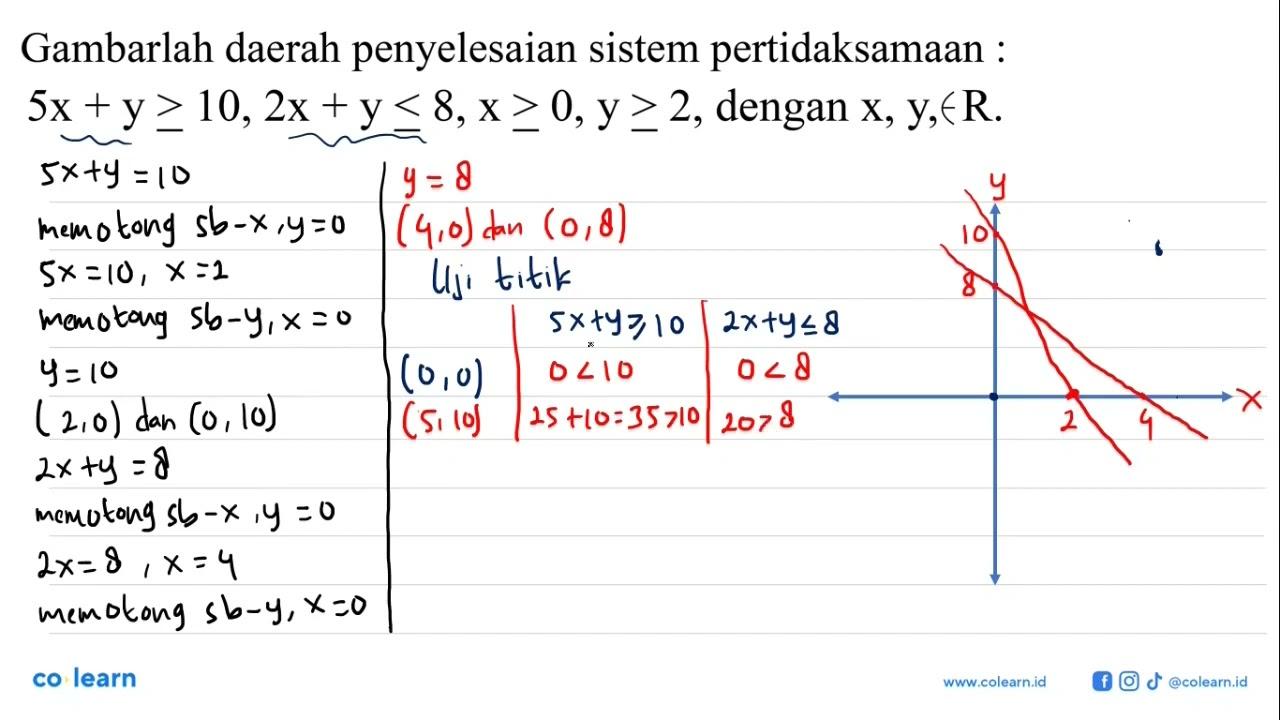 Gambarlah daerah penyelesaian sistem pertidaksamaan