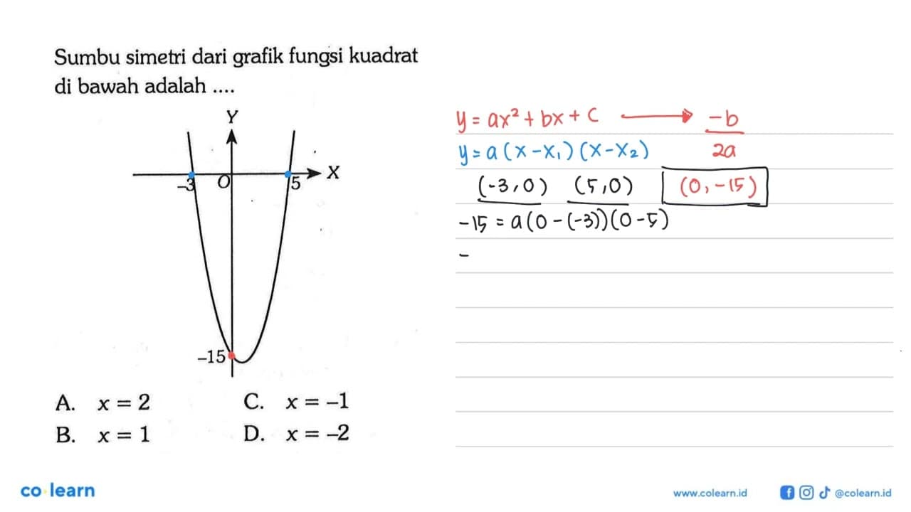 Sumbu simetri dari grafik fungsi kuadrat di bawah adalah