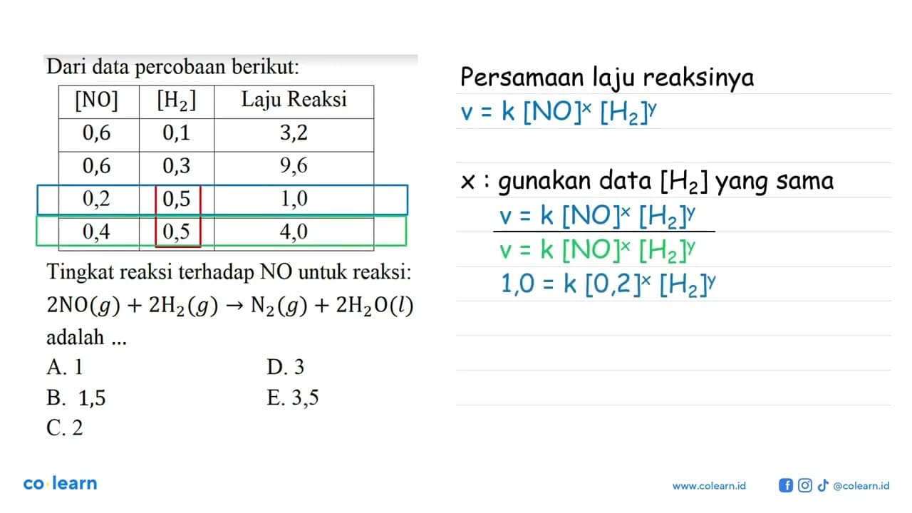 Dari data percobaan berikut: [NO] [H2] Laju Reaksi 0,6 0,1