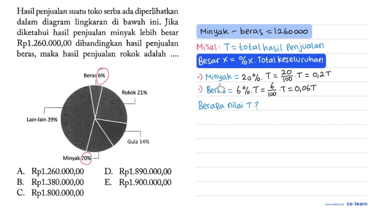 Hasil penjualan suatu toko serba ada diperlihatkan dalam