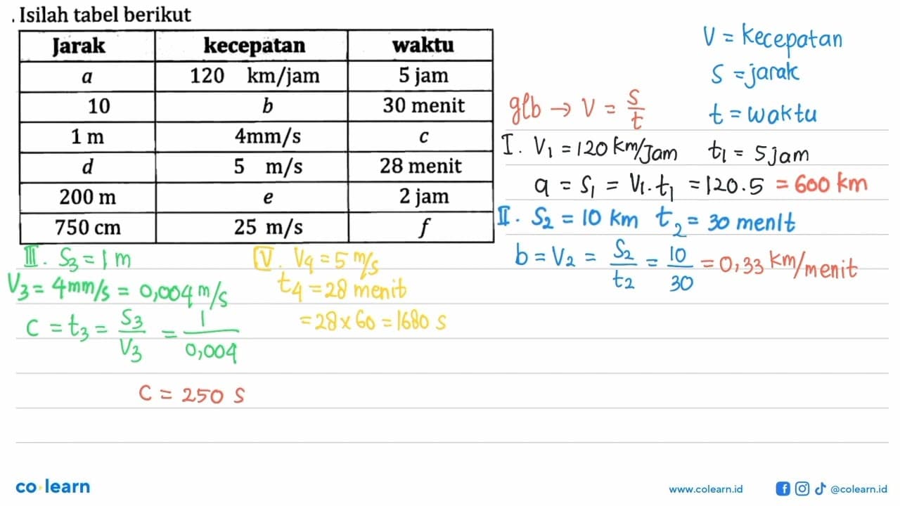 Isilah tabel berikut Jarak kecepatan waktu a 120 km/jam 5