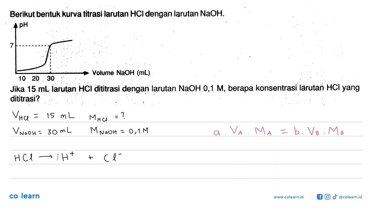 Berikut bentuk kurva titrasi larutan HCl dengan larutan