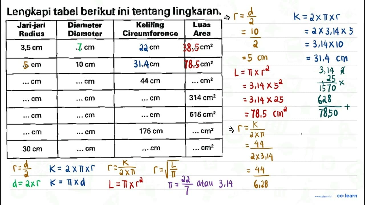 Lengkapi tabel berikut ini tentang lingkaran. Jari-jari