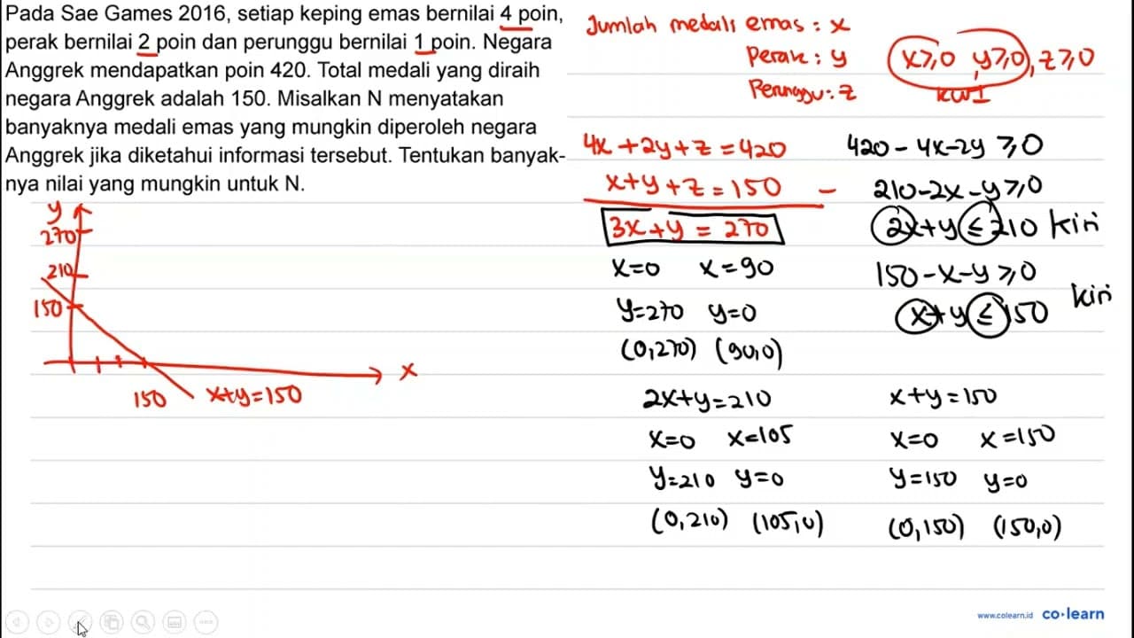 Pada Sae Games 2016, setiap keping emas bernilai 4 poin,