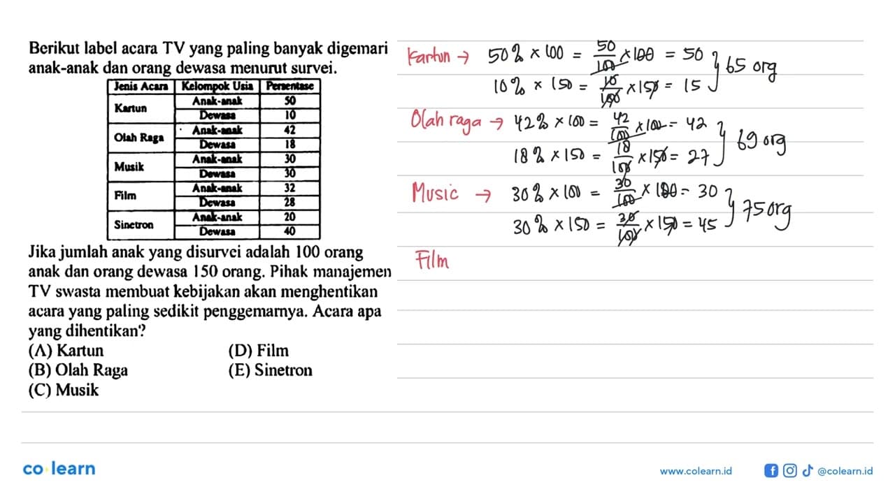 Berikut label acara TV yang paling banyak digemari