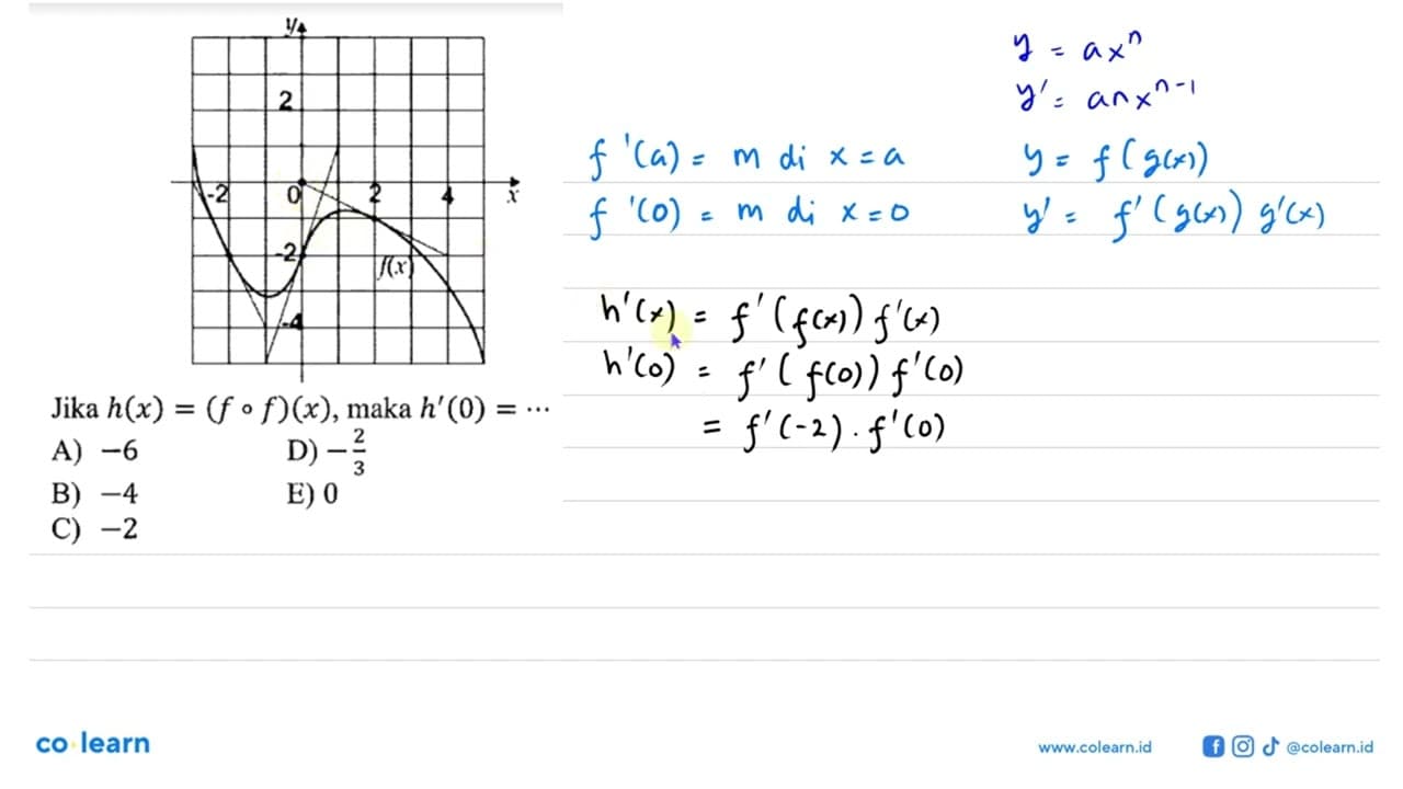 y x f(x) Jika h(x)=(fof)(x), maka h'(0)=...A) -6D) -2/3B)