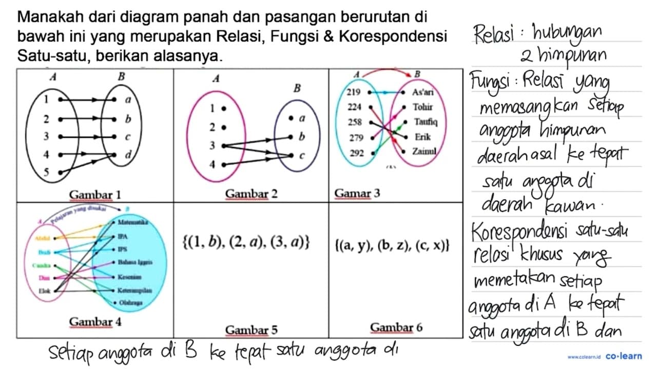 Manakah dari diagram panah dan pasangan berurutan di bawah