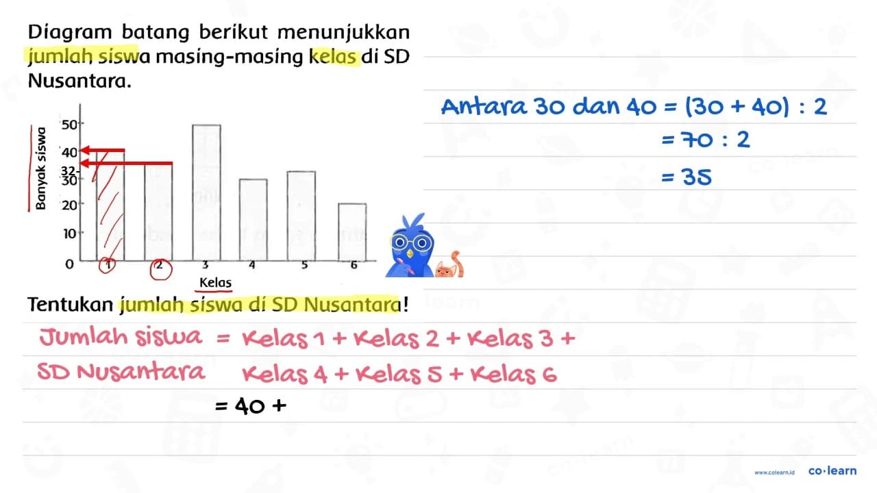 Diagram batang berikut menunjukkan jumlah siswa