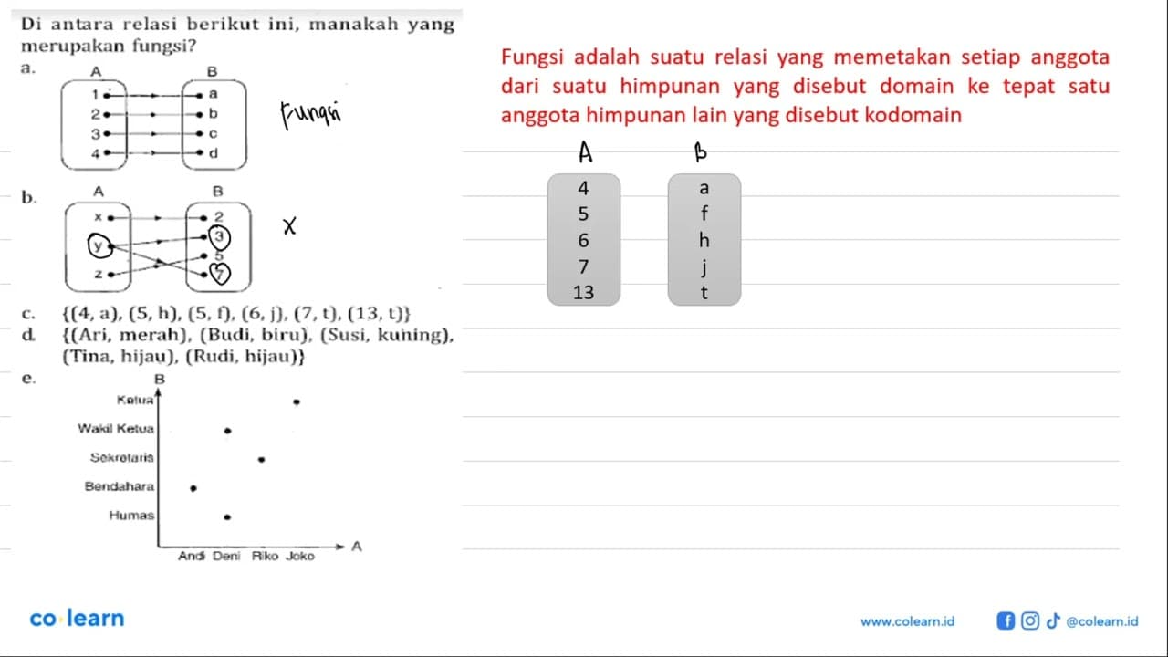 Di relasi berikut ini, manakah yang antara merupakan