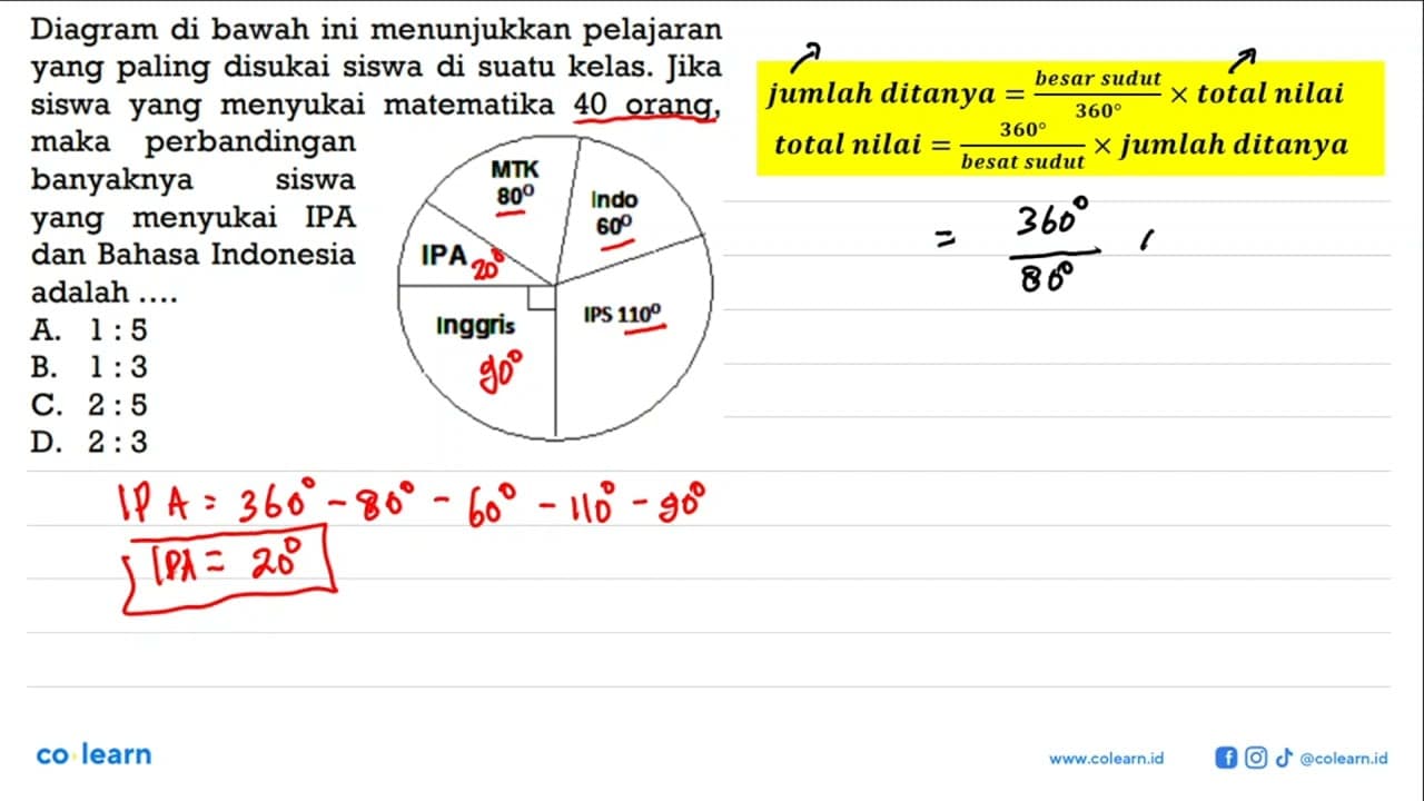 Diagram di bawah ini menunjukkan pelajaran yang paling