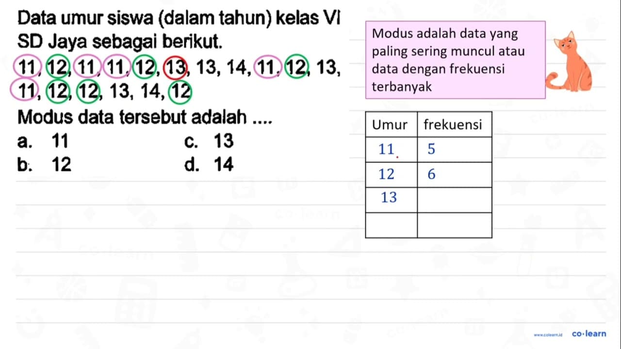 Data umur siswa (dalam tahun) kelas VI SD Jaya sebagai