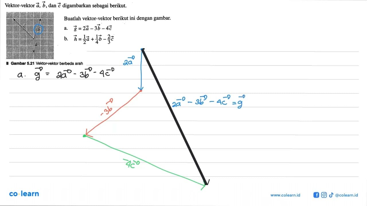 Vektor-vektor a, b, dan c digambarkan sebagai berikut.