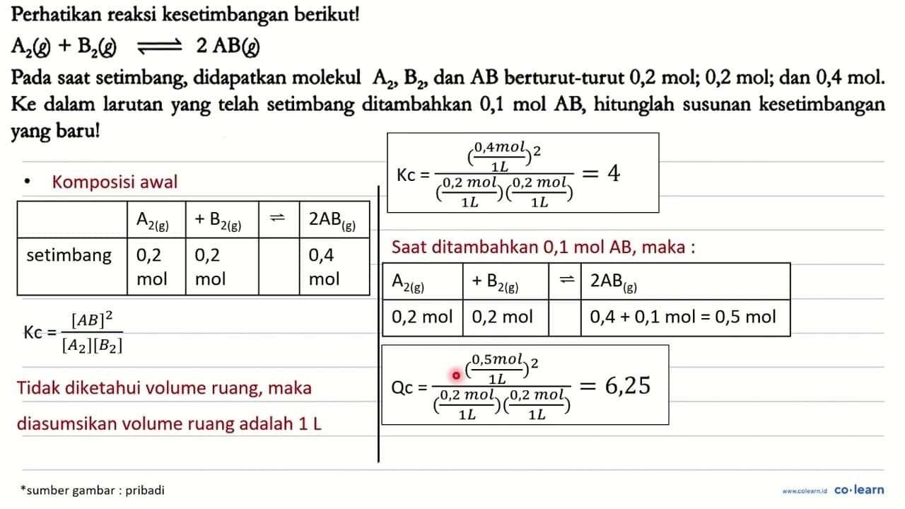 Perhatikan reaksi kesetimbangan berikut! A2 (g) + B2 (g)