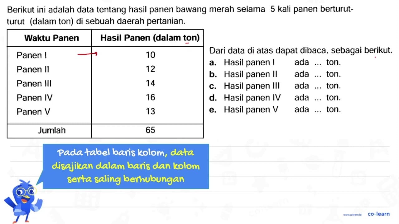 Berikut ini adalah data tentang hasil panen bawang merah