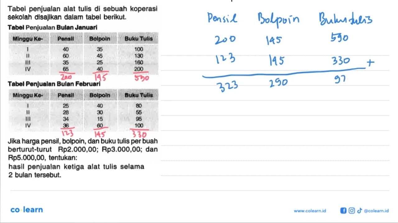 Tabel penjualan alat tulis di sebuah koperasi sekolah