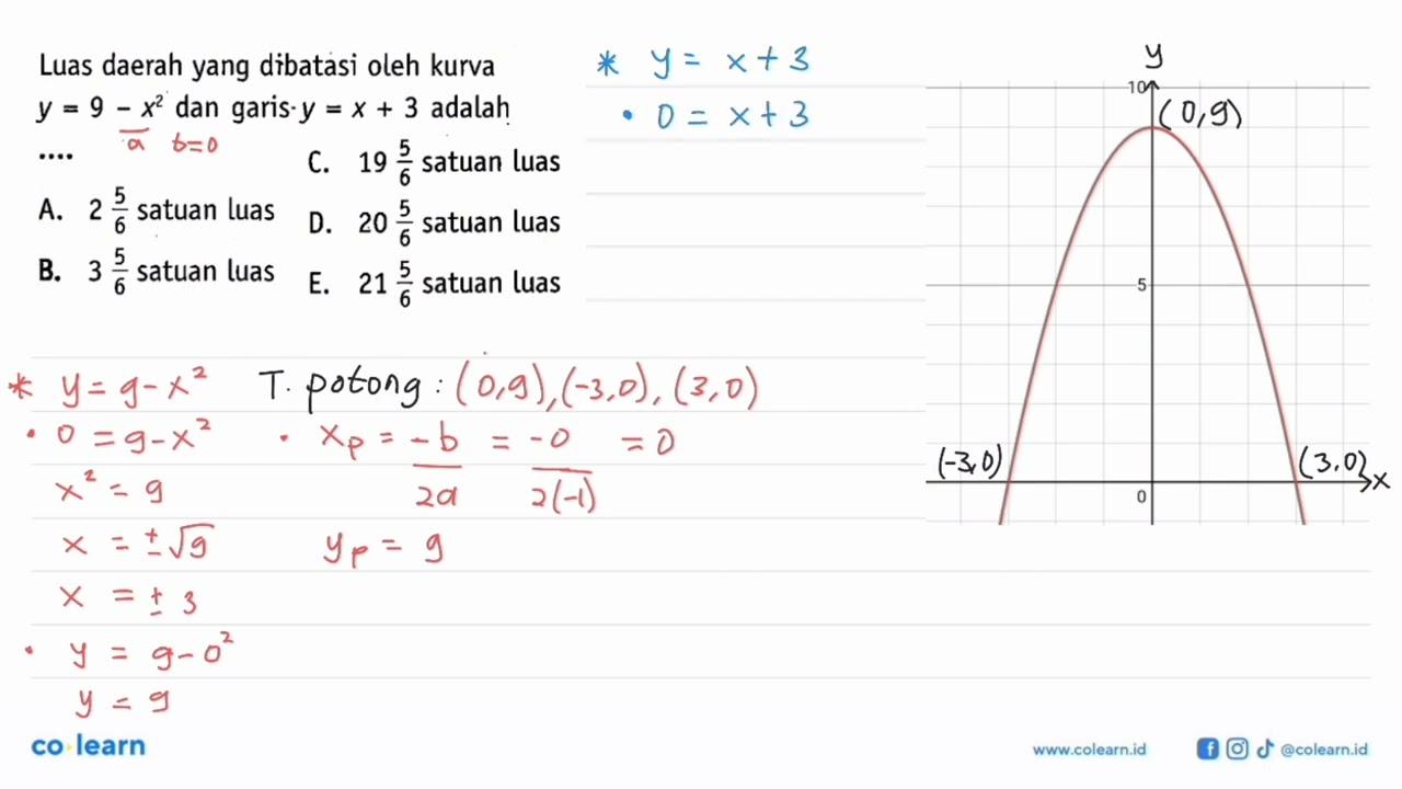 Luas daerah yang dibatasi oleh kurva y=9-x^2 dan garis .