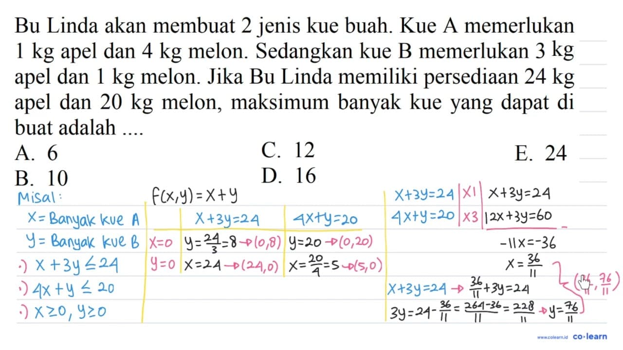 Bu Linda akan membuat 2 jenis kue buah. Kue A memerlukan 1