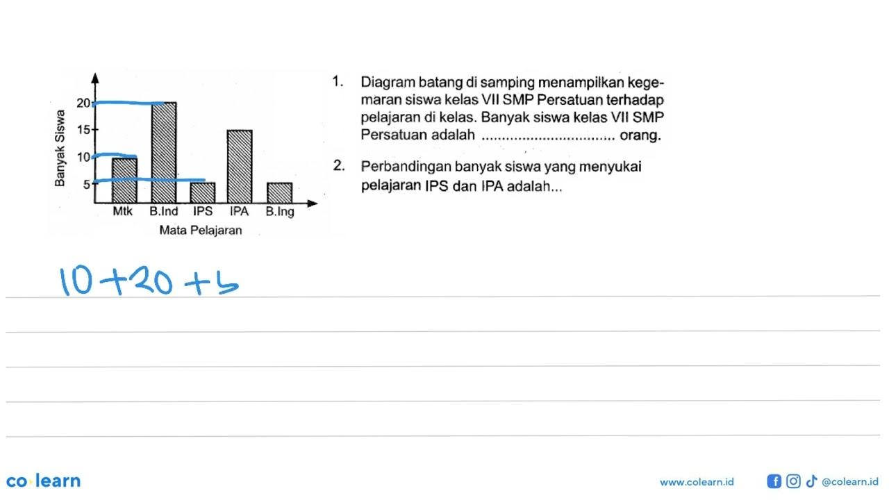 1. Diagram batang di samping menampilkan kegemaran siswa