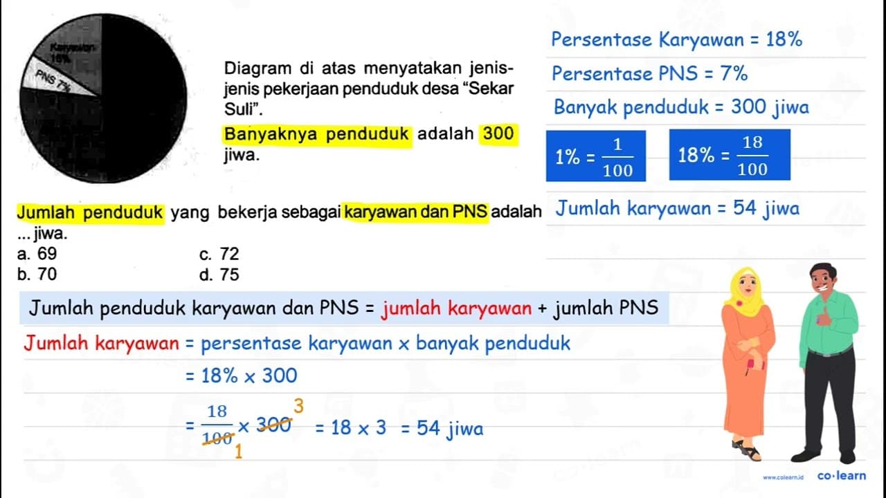 Diagram di atas menyatakan jenisjenis pekerjaan penduduk