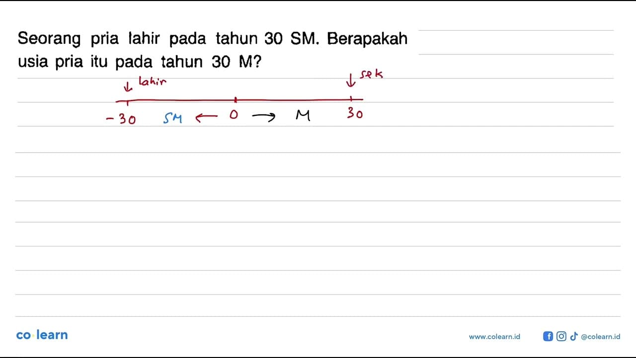 Seorang pria lahir pada tahun 30 SM. Berapakah usia pria