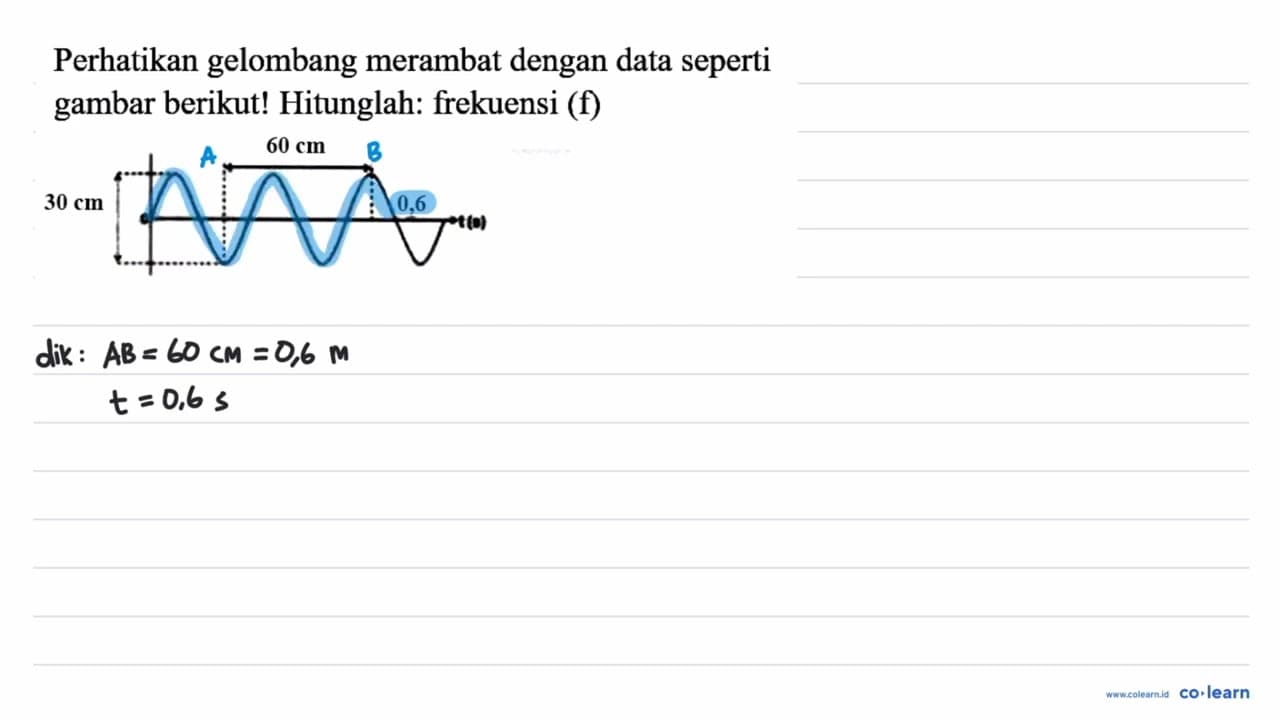 Perhatikan gelombang merambat dengan data seperti gambar