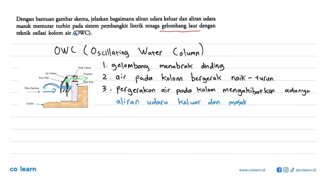 Dengan bantuan gambar skema, jelaskan bagaimana aliran