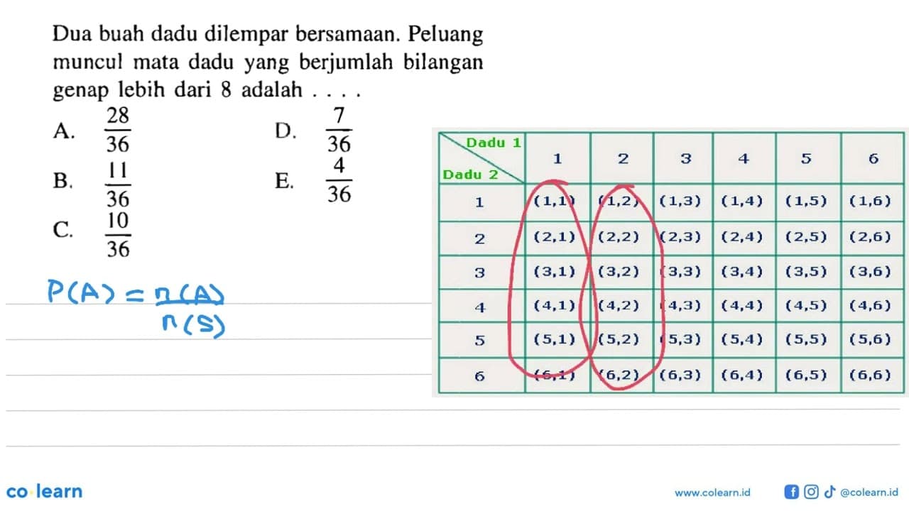 Dua buah dadu dilempar bersamaan. Peluang muncul mata dadu