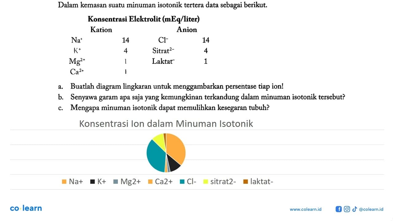 Dalam kemasan suatu minuman isotonik tertera data sebagai