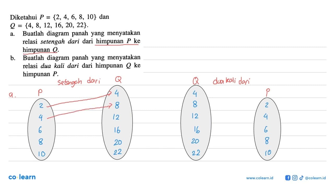 Diketahui P {2, 4, 6, 8,10} dan Q {4, 8 12, 16, 20, 22}.