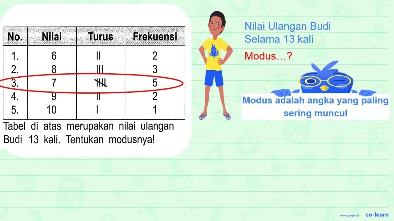 No. Nilai Turus Frekuensi 1 . 6 II 2 2 . 8 III 3 3 . 7 IIII