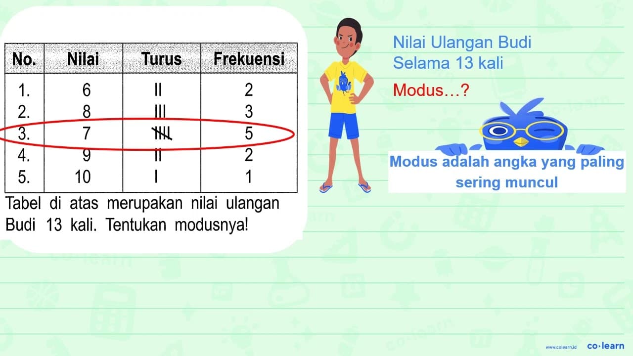 No. Nilai Turus Frekuensi 1 . 6 II 2 2 . 8 III 3 3 . 7 IIII