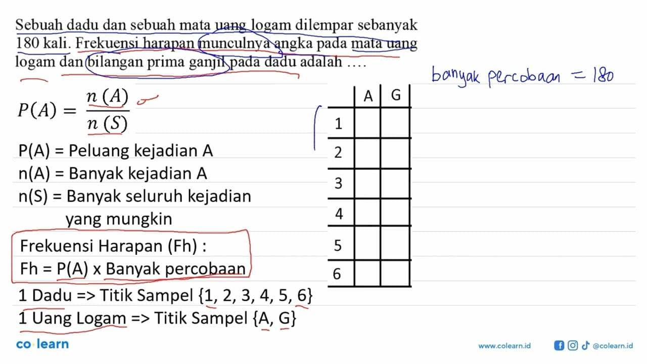 Sebuah dadu dan sebuah mata uang logam dilempar sebanyak