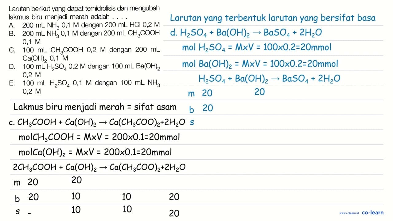 Larutan berikut yang dapat terhidrolisis dan mengubah