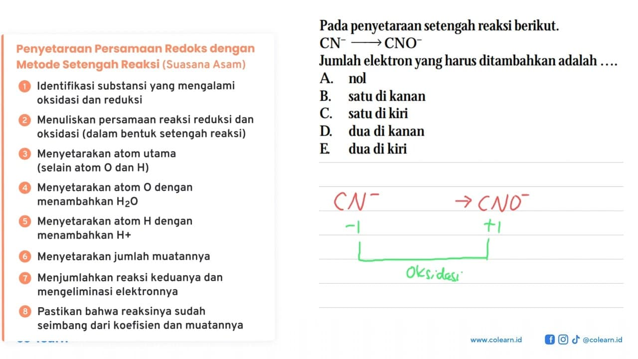 Pada penyetaraan setengah reaksi berikut. CN^- -> CNO^-